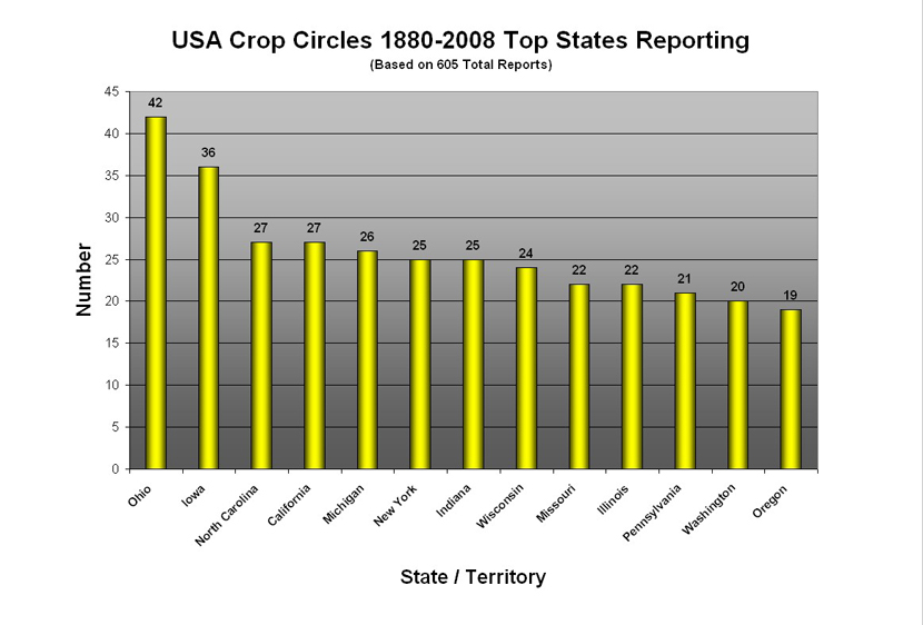 Reports%20by%20State%202_top%20states.jpg